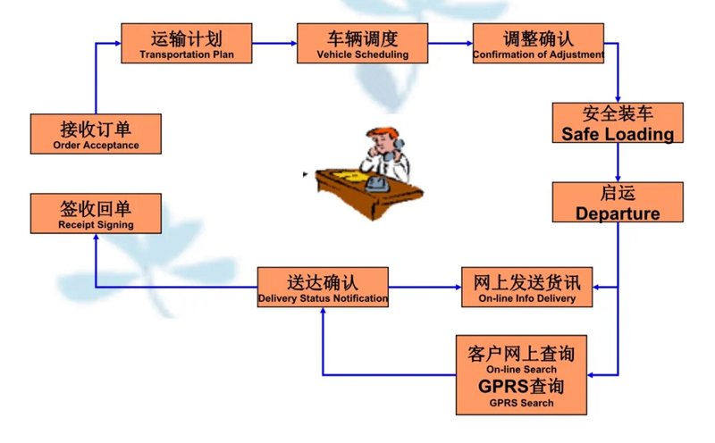 苏州到左贡搬家公司-苏州到左贡长途搬家公司